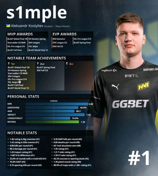 Karmine Corp 和 Team Vitality 已从 VCT 2025： EMEA 第一阶段被淘汰