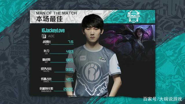 Liquid和Secret获邀参加DOTA2 ESL One马来西亚站
