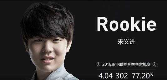 光转向参