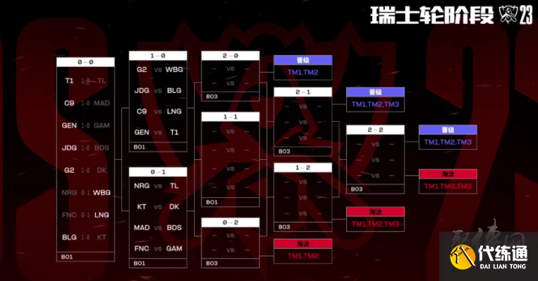 【赛后战报】敢打敢拼，IG无限团战2：0成功战胜UP拿下首胜